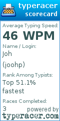 Scorecard for user joohp