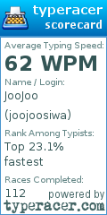 Scorecard for user joojoosiwa