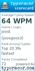Scorecard for user joosgoos3