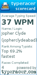 Scorecard for user jopherclydeabad