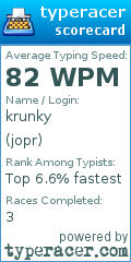 Scorecard for user jopr