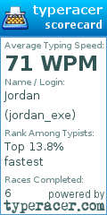 Scorecard for user jordan_exe