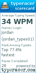 Scorecard for user jordan_types01