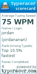 Scorecard for user jordananan