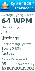 Scorecard for user jordangg