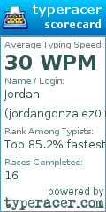 Scorecard for user jordangonzalez01