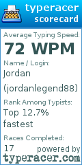 Scorecard for user jordanlegend88