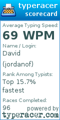 Scorecard for user jordanof