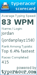Scorecard for user jordanplayz158