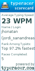 Scorecard for user jordi_sanandreas16@hotmail.com