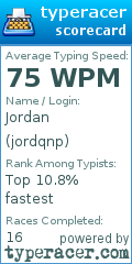Scorecard for user jordqnp