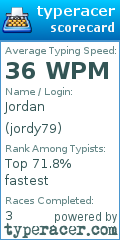 Scorecard for user jordy79