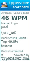 Scorecard for user jorel_uri