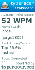 Scorecard for user jorge2805