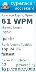Scorecard for user jornk