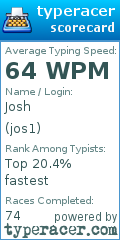 Scorecard for user jos1