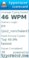 Scorecard for user jos2_nonchalant