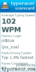 Scorecard for user jos_zua