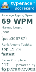Scorecard for user jose306787
