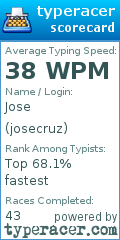 Scorecard for user josecruz