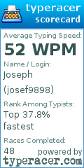 Scorecard for user josef9898