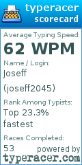 Scorecard for user joseff2045