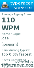 Scorecard for user joseism