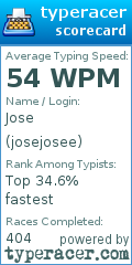 Scorecard for user josejosee