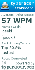 Scorecard for user joseki