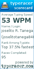 Scorecard for user joselitotanega8488