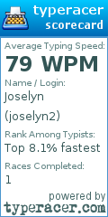 Scorecard for user joselyn2