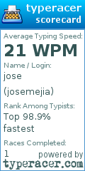 Scorecard for user josemejia