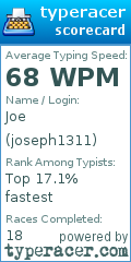 Scorecard for user joseph1311