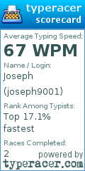 Scorecard for user joseph9001