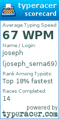 Scorecard for user joseph_serna69