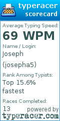 Scorecard for user josepha5