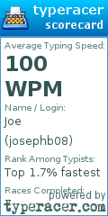 Scorecard for user josephb08