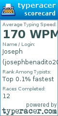 Scorecard for user josephbenadito2010