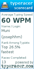 Scorecard for user josephhm