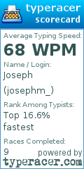 Scorecard for user josephm_