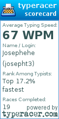 Scorecard for user josepht3
