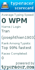Scorecard for user josephthien1903