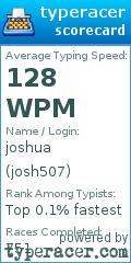 Scorecard for user josh507