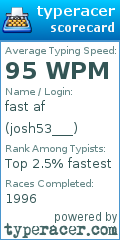 Scorecard for user josh53___