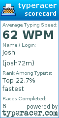 Scorecard for user josh72m