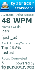 Scorecard for user josh_ai