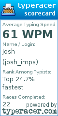 Scorecard for user josh_imps