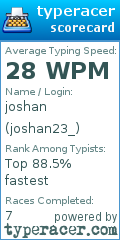 Scorecard for user joshan23_