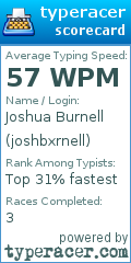 Scorecard for user joshbxrnell