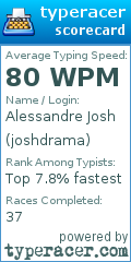 Scorecard for user joshdrama